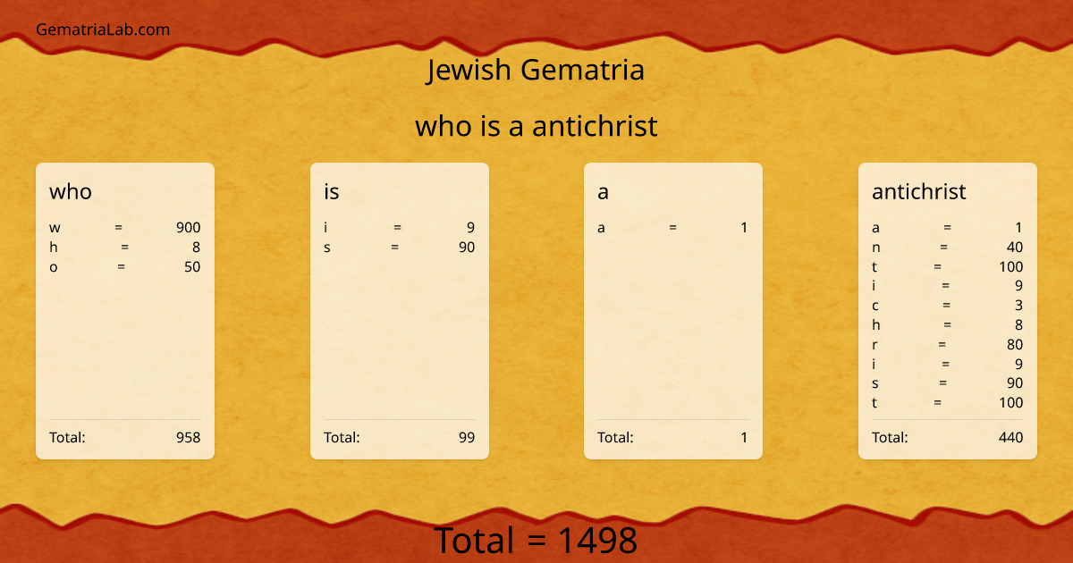 who is a antichrist in jewish Gematria